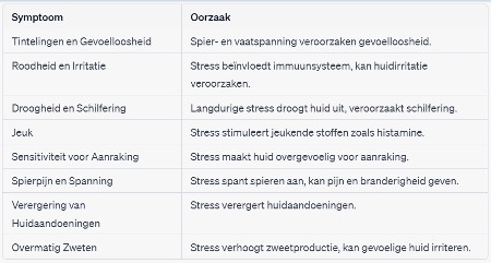 branderige-huid-stress-symptomen-tabel