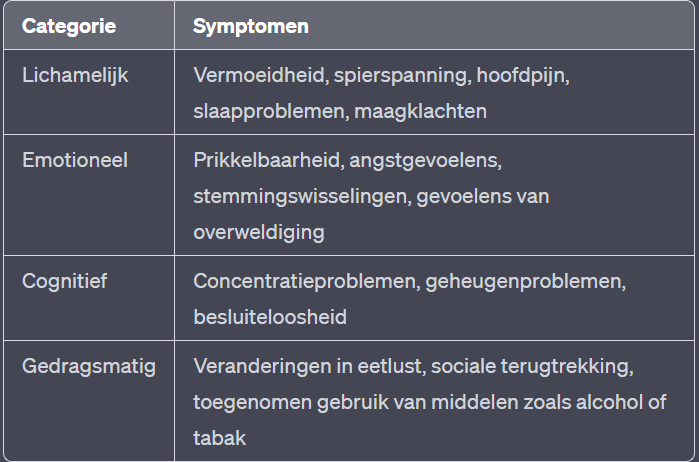 onbewuste-stress-symptomen-tabel-dark