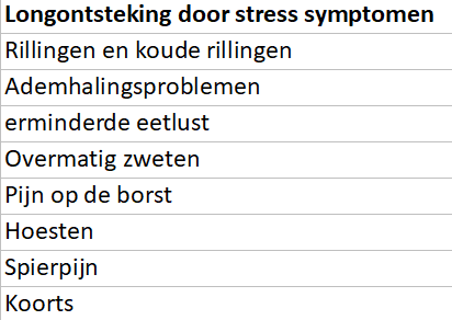 longontsteking-door-stress-symptomen-tabel-2