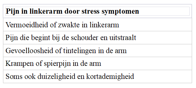 table-pijn-in-linkerarm-bij-stress-symptomen